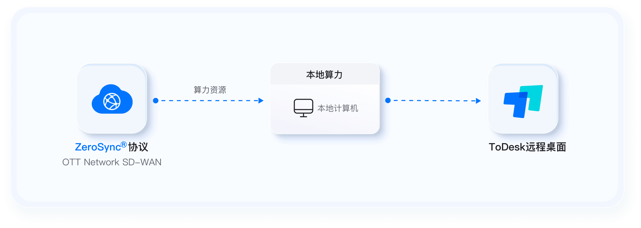 架构图